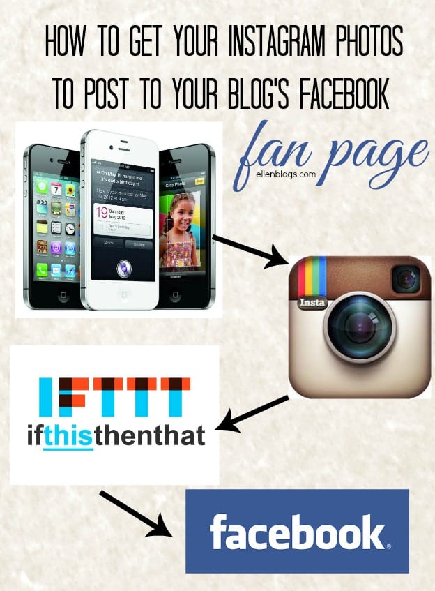 Blogging tips: How to post Instagram to your blog's Facebook page