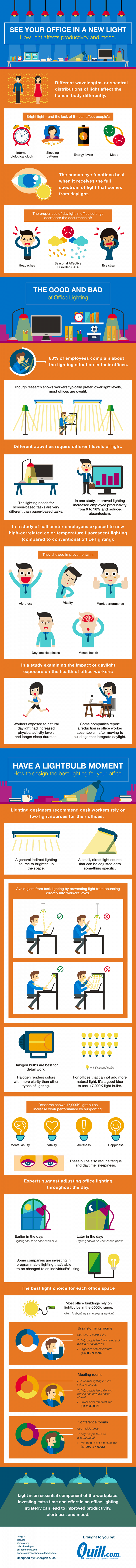 How to Improve Your Day With Lighting